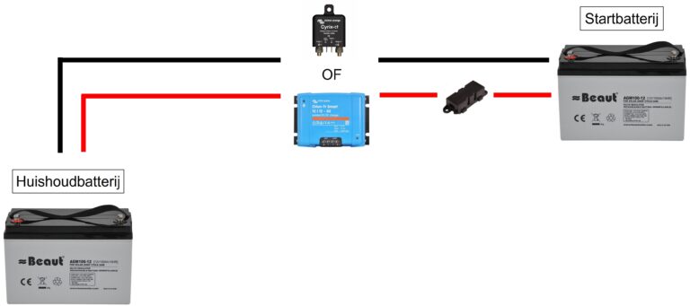 De 3 manieren voor het opladen van de huishoudbatterij