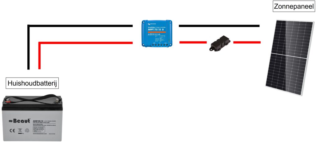 werking zonnelaadregelaar voor opladen van huishoudbatterij